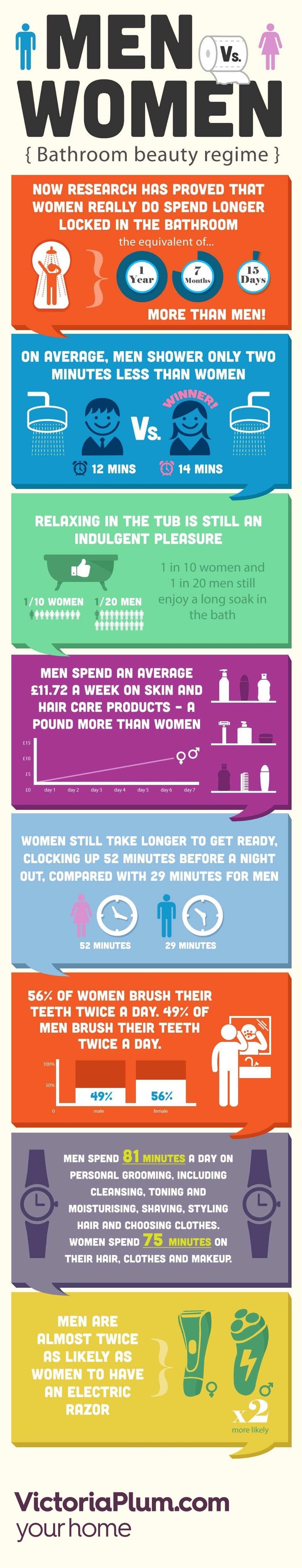 Men vs Women in the Bathroom Infographic