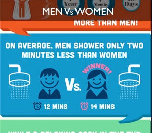 Men v Women in the Bathroom