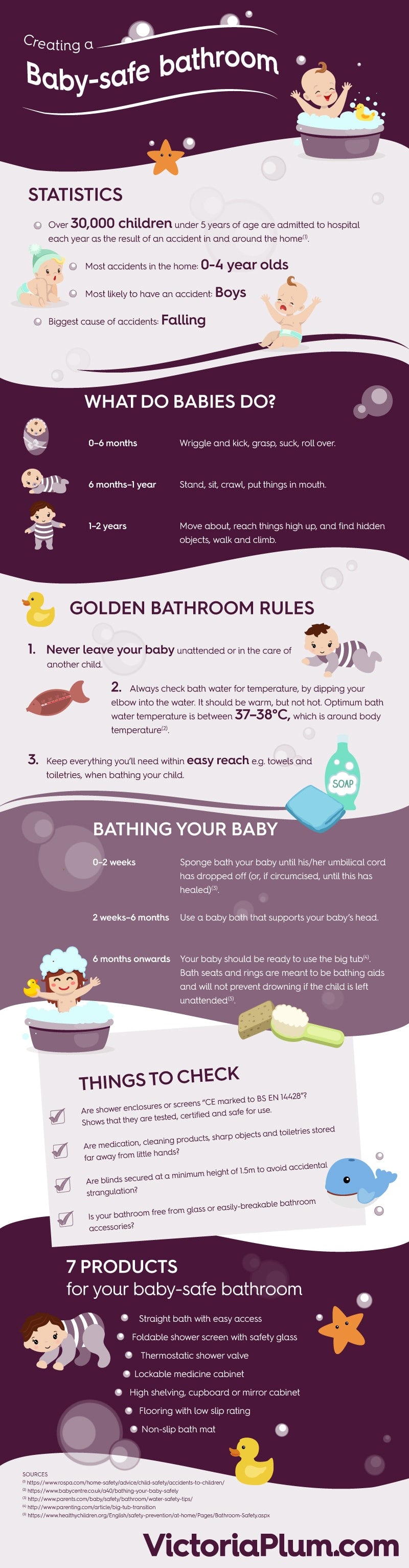 Creating a baby-safe bathroom