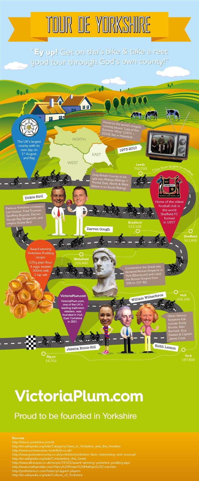 Welcome to Yorkshire Infographic