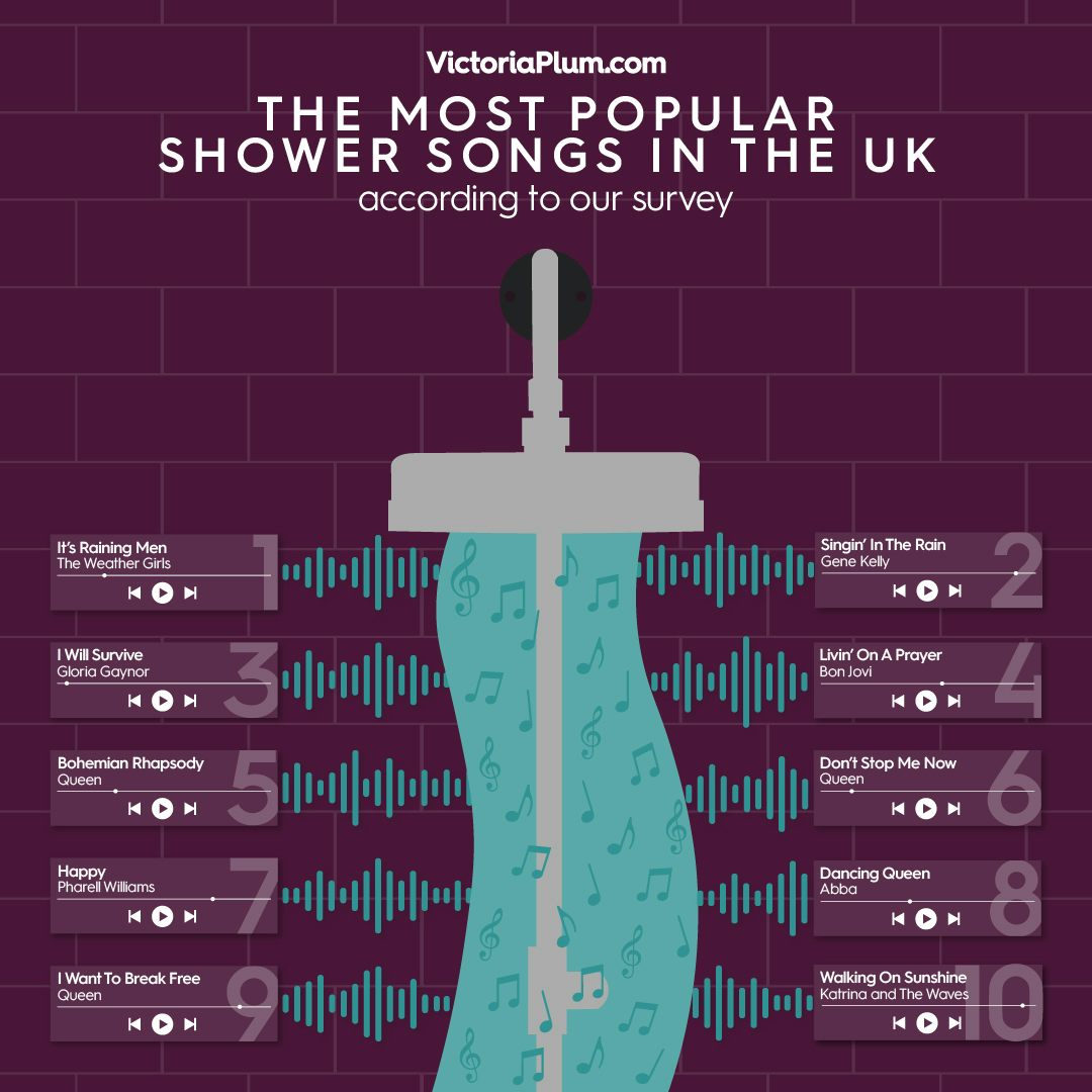 The UK's top 10 songs to sing in the shower