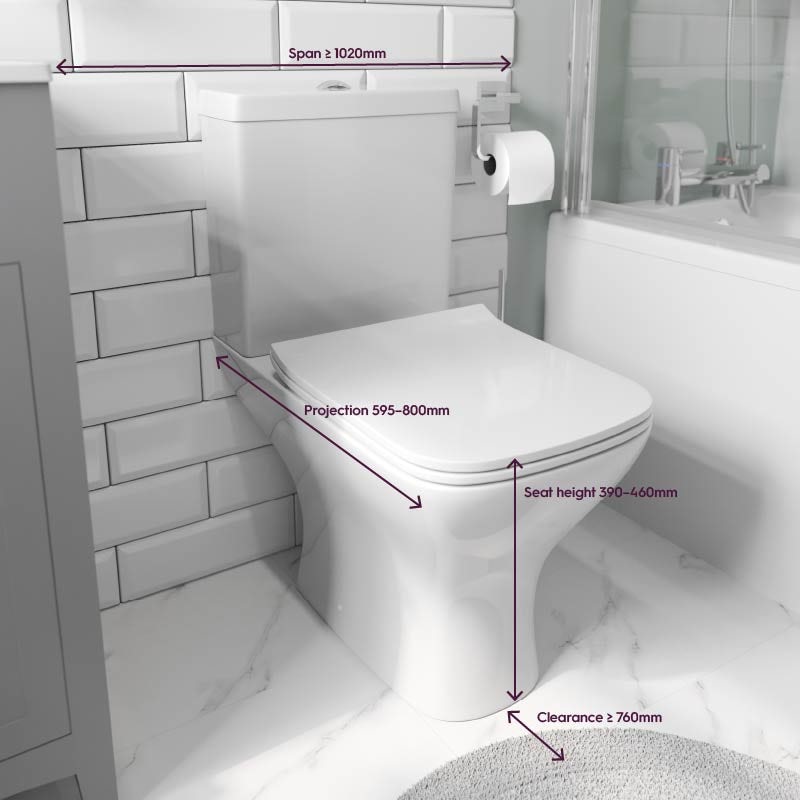 Easy-to-understand bathroom layout & clearance guidelines