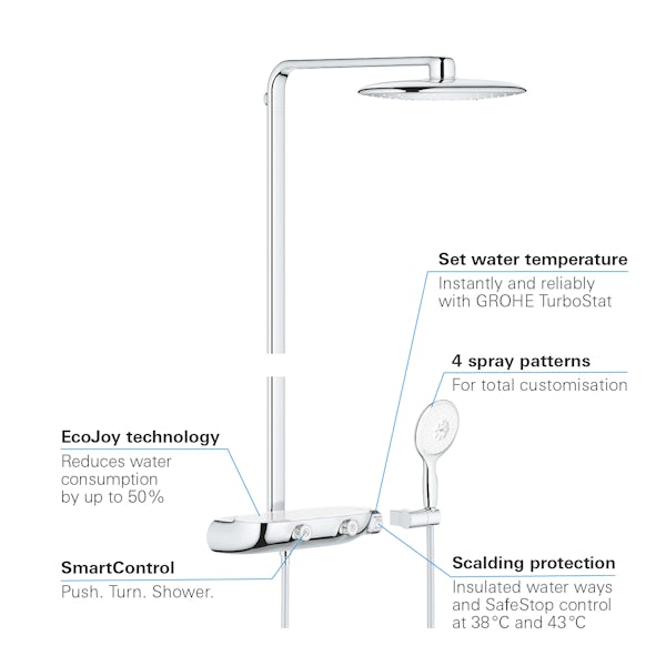 Grohe RainshowerÂ® SmartControl 360 mono shower system