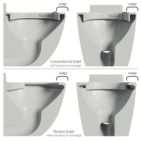 Mode Harrison rimless back to wall toilet with soft close seat and concealed cistern