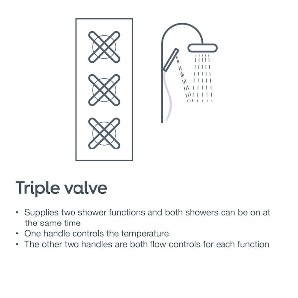 Matrix square triple thermostatic shower valve