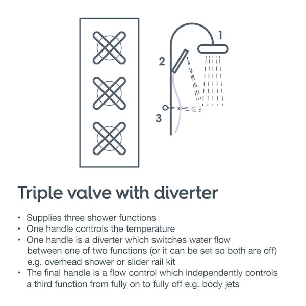 Alexa square triple thermostatic shower valve with diverter