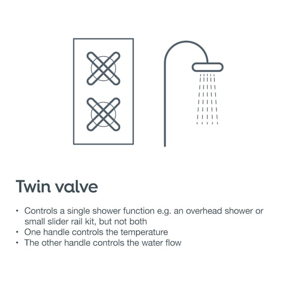 Cubik oval twin thermostatic shower valve and circular shower head set