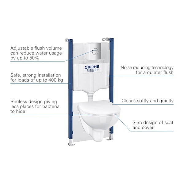 Grohe Solido 5-in-1 back to wall toilet set