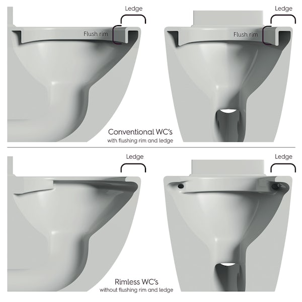 Mode Hardy rimless back to wall toilet inc slimline soft close seat and concealed cistern
